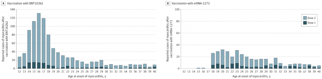 Grafico reazioni avverse da vaccino